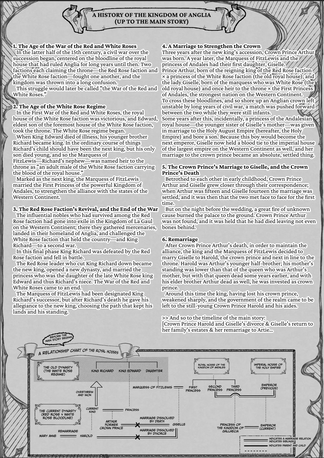 Houtou Kizoku wa Moto Outaishihi to no Haramasekon de Isogashii – The Rake and The Once Crowned Princess – Chapter 1 – page 144